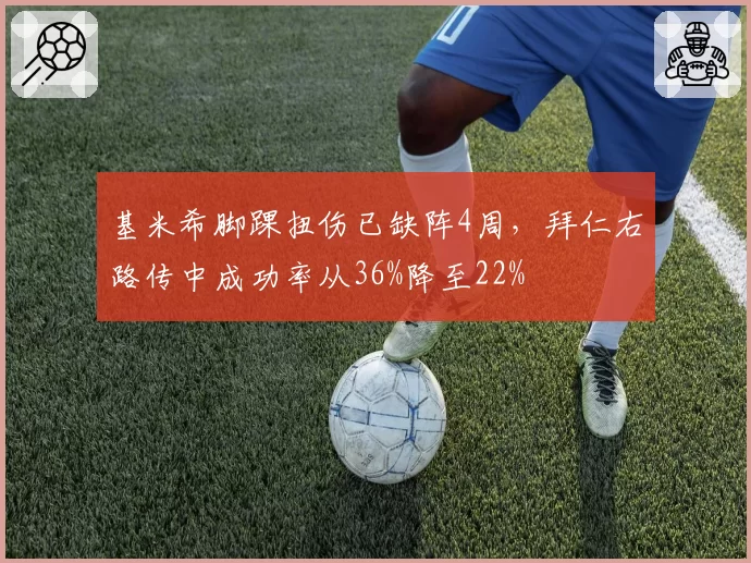 基米希脚踝扭伤已缺阵4周,拜仁右路传中成功率从36%降至22%